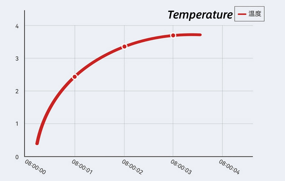 Programmable Temperature Control Programmable Temperature Control