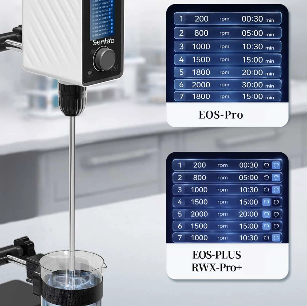 Lab Electric Stirrer-10-Segment Intelligent Program Control Lab Electric Stirrer-10-Segment Intelligent Program Control