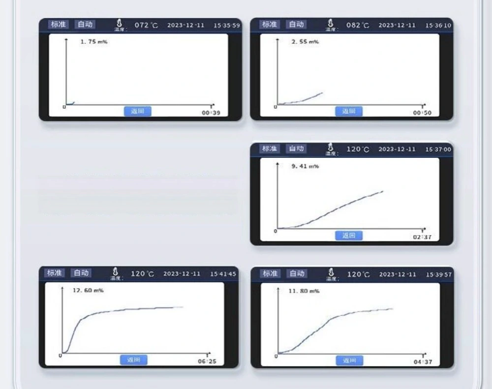 Laboratory moisture meter-Real-Time Dynamic Curve Laboratory moisture meter-Real-Time Dynamic Curve