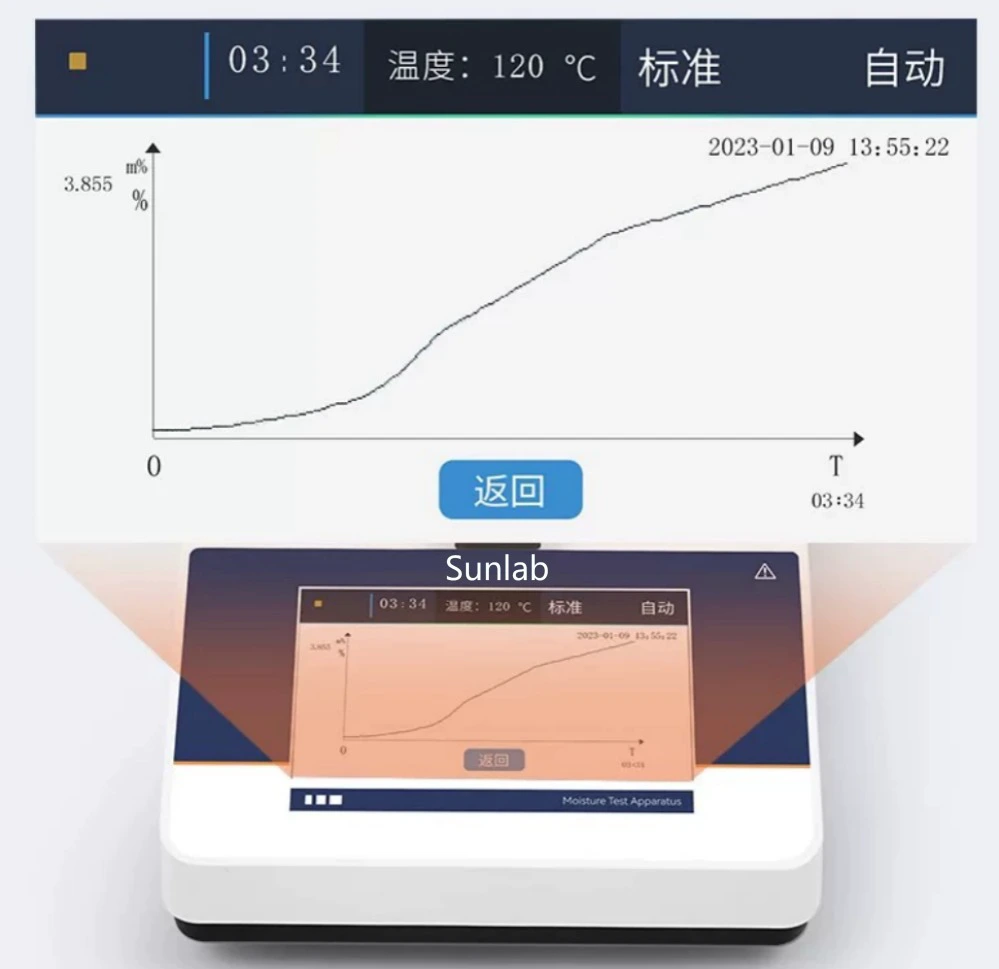 Laboratory moisture meter-sunlab Laboratory moisture meter-sunlab