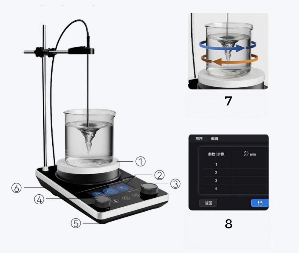 Laboratory Magnetic Stirrer Supplier2