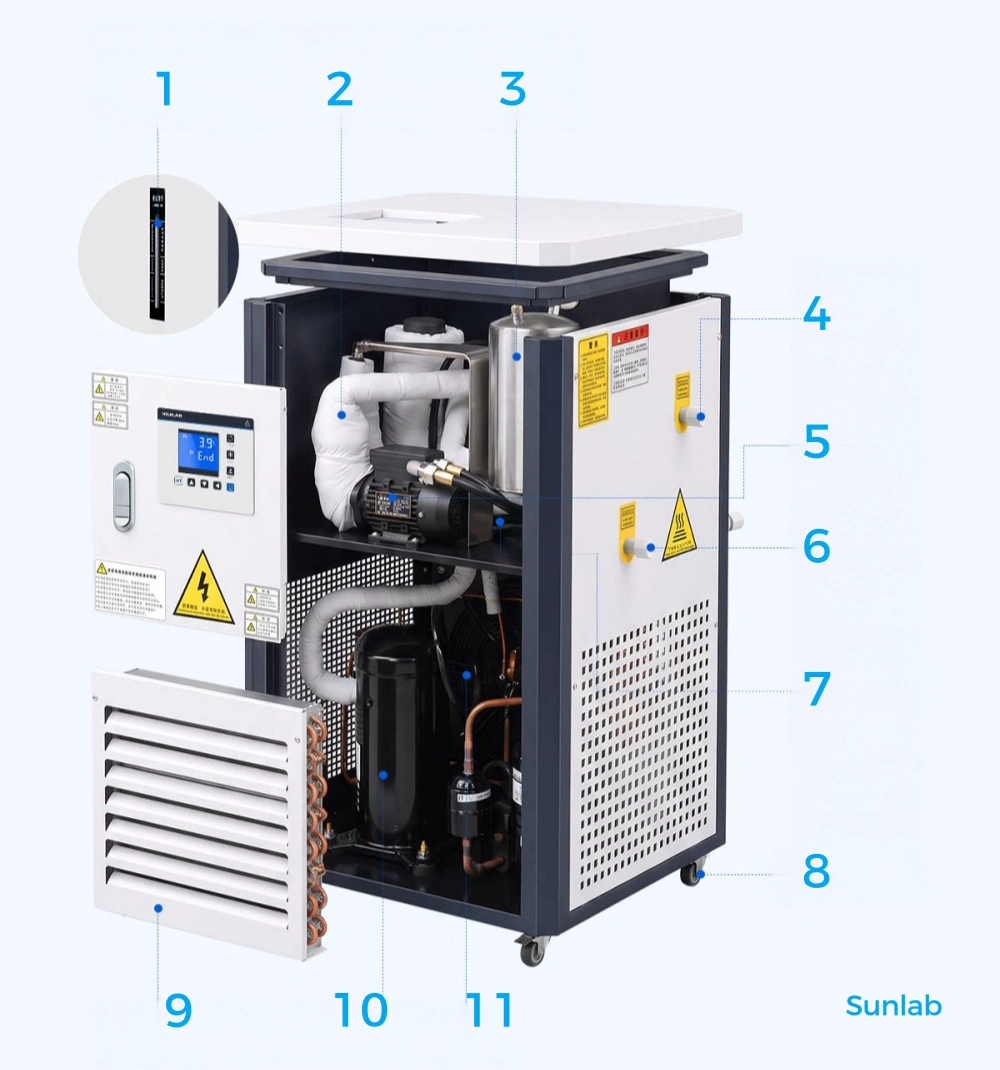 Lab High Low Temperature Circulating Bath